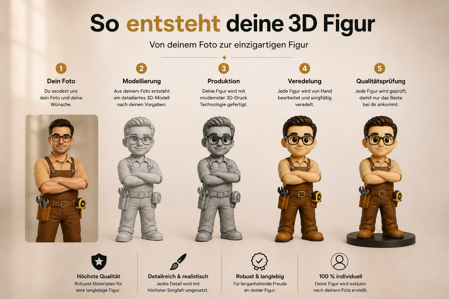 ForeverFig – Personalisierte 3D-Bauarbeiter Figur – 8 cm oder 10 cm - ForeverFig