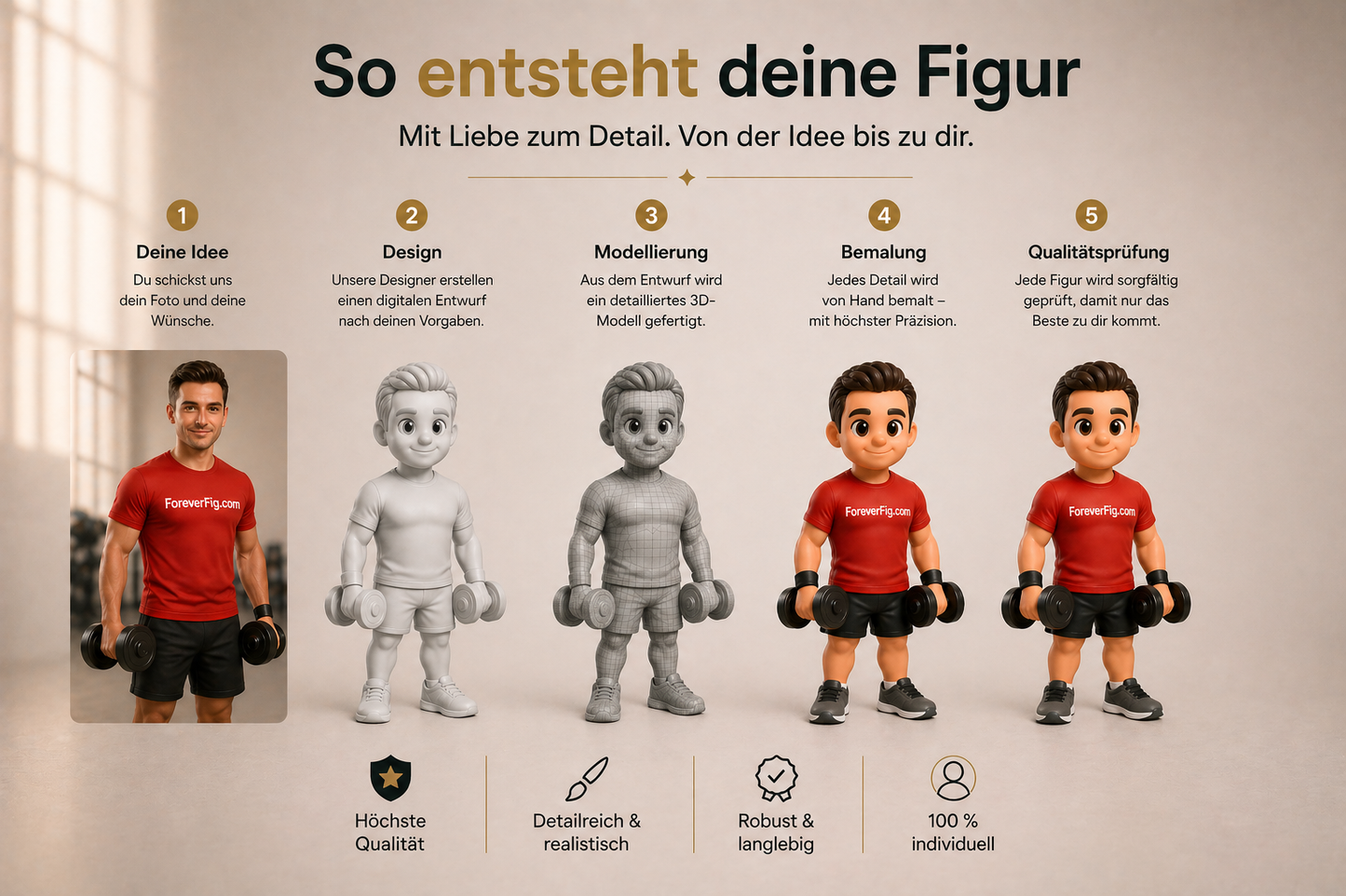 ForeverFig Premium – Personalisierte 3D Figur nach deinem Foto - ForeverFig