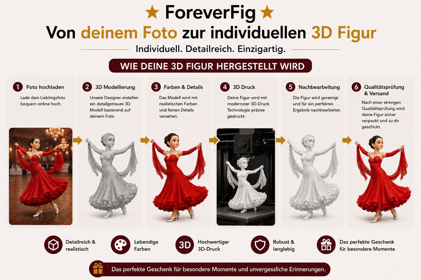 ForeverFig – Tanz Figur (3D Druck) - ForeverFig